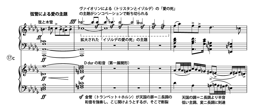 m9 fig17c