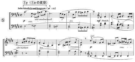 アントン・ブルックナー （1824～1896） 交響曲第7番 ホ長調 - 千葉